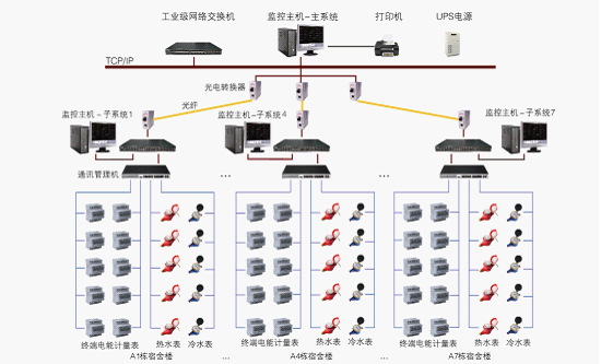 高能耗工业企业智能用电及能效管理系统解决方案-image011.png