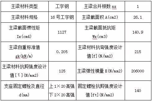 新式上拉式悬挑脚手架的工法特点及施工工艺_7