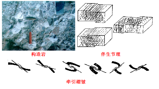 断层构造知识点、野外观测方法、典型图片赏析_14