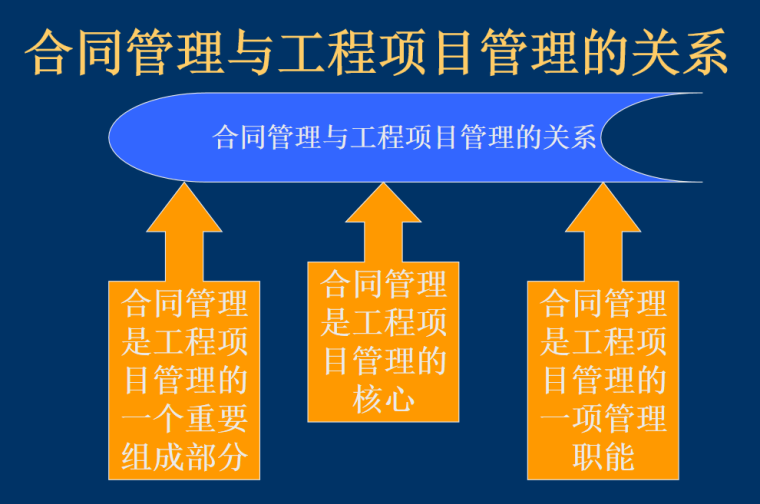 施工合同履行中的管理教学课件-4