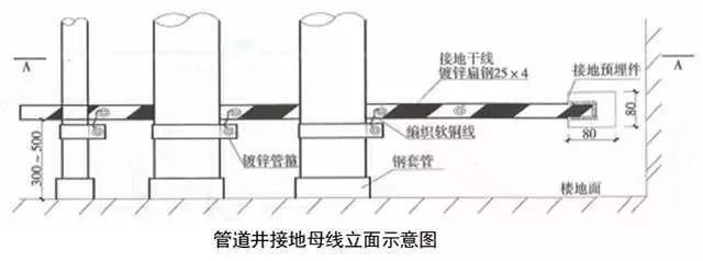 建筑机电安装工程细部做法，全不全？你自己看！_110