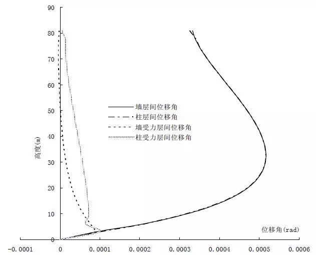 超限设计之精髓_2