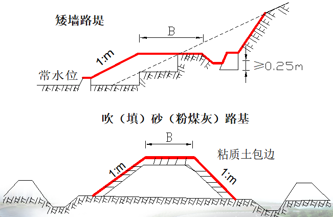 公路勘测设计讲义第四章横断面设计_4