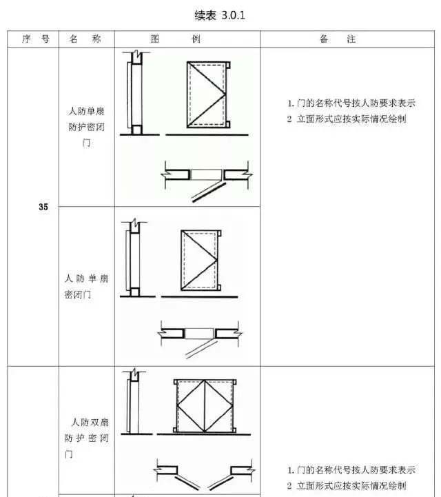 施工图常用符号及图例大全，超实用！_35