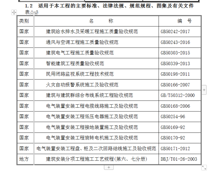 杭州住宅临电方案资料下载-某住宅工程给排水施工方案（20页）