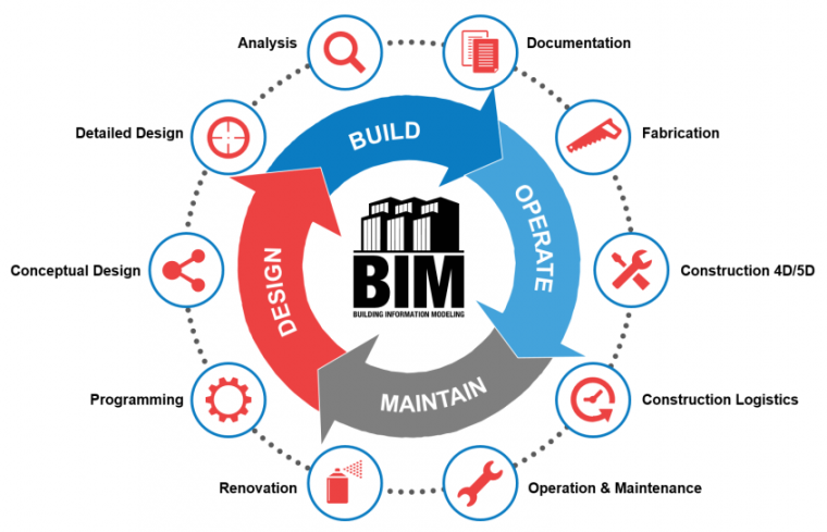 机电工程总进度资料下载-建筑机电工程通过BIM实现技术升级