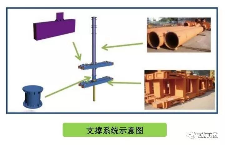 搞施工必须懂的24项施工技术和不能碰的13项“禁令”_35