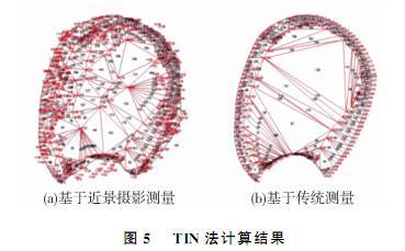 基于近景摄影测量的基坑土方量计算及精度评价_7