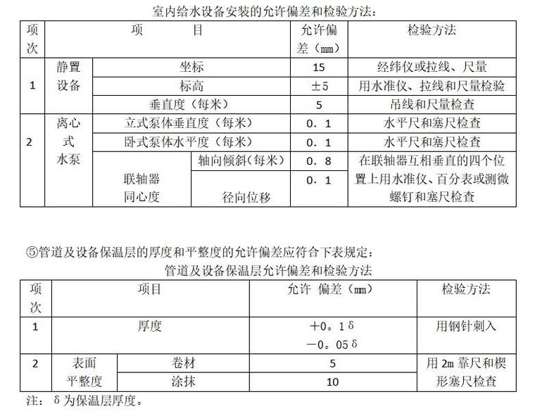 建筑给水排水及采暖工程施工质量监理实施细则-室内给水设备安装的允许偏差和检验方法