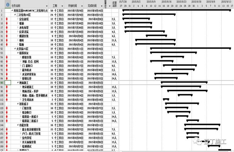 名企施工管理经验分享丨大穿插施工实例解析_4