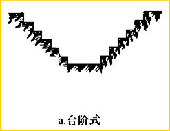 市政工程排水管道设计及施工培训讲义（ppt，共93页）-台阶