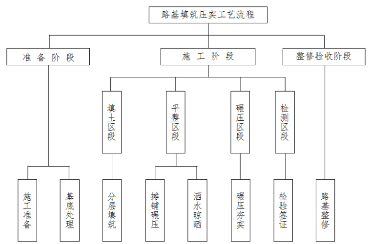 2米高的挡土墙施工图资料下载-[云南]双块式无砟轨道高速铁路工程施工组织设计（547页）