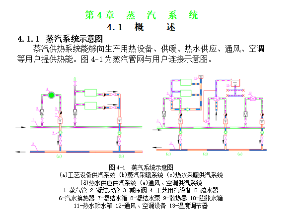 暖通工程讲师全套教案（知名大学）_5