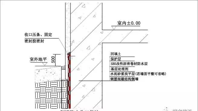 想做好地下室和屋面防水，弄懂这30张图就够了！_6