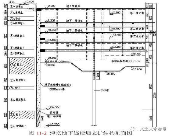 圆形截面抗弯配筋计算资料下载-地下连续墙的设计，别人教不如自己学
