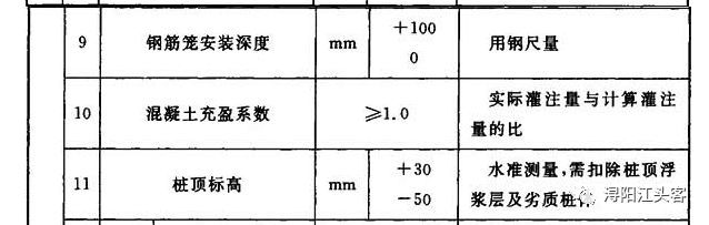 成孔灌注桩桩基施工质量验收要点_5