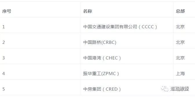 中建/中交/中电建/中能建/中铁/中铁建/中冶一次整明白!_9