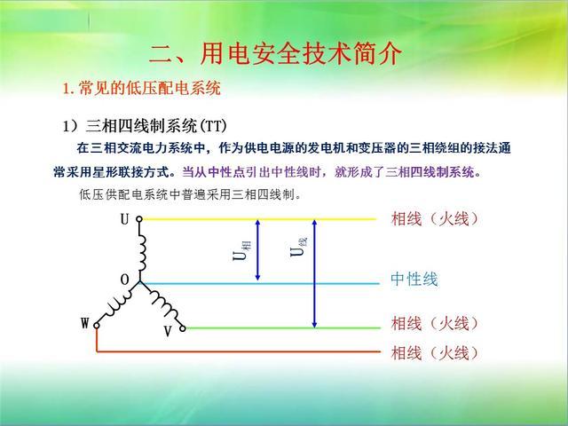 用电安全基础知识（实用版）