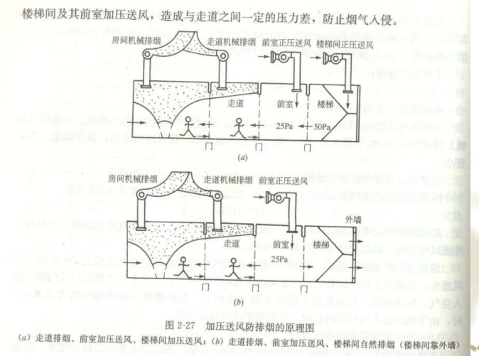 防排烟系统的原理_2