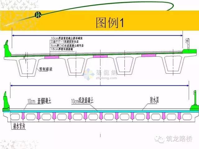 手把手教你道路工程算量！金桥银路土房建_53