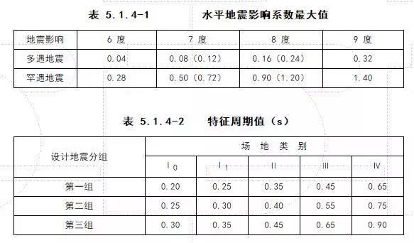 [框架结构手算实例]Part9地震作用计算_11