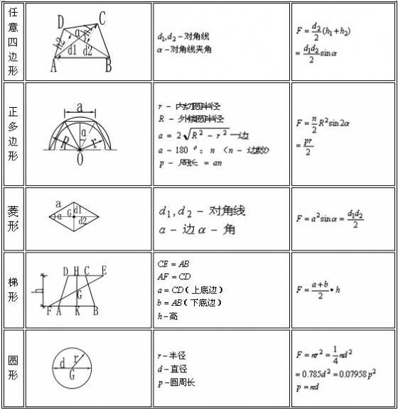 造价必备技能——工程造价常用计算公式_18