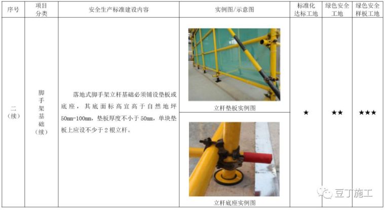 考评验收都看它！2019版施工现场标准化管理图集发布_45