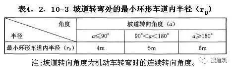 居住区规划设计——知识要点_10