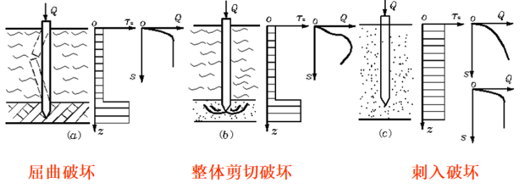 竖向荷载下单桩的工作性能ppt版（共45页）_4