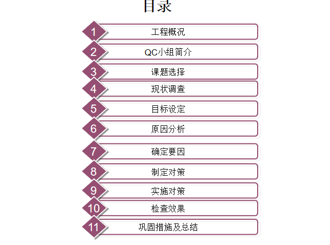 卫生间沉箱填充资料下载-提高卫生间反坎二次浇筑质量QC