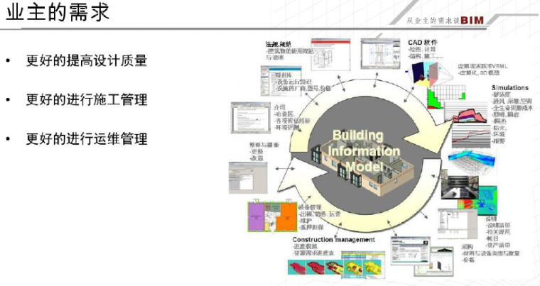 如何谈装修资料下载-从业主的需求谈BIM