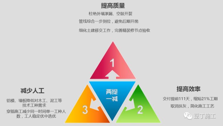 内外墙抹灰ppt资料下载-万科：铝模提高结构精度还可周转60次、装配式内墙、内外墙免抹灰