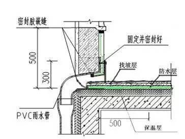 标杆房企万科项目构造的选材和工艺！这些细节不得不服_82