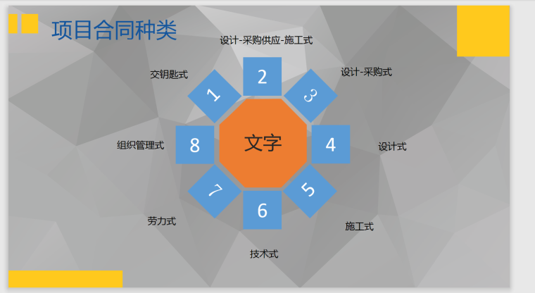 项目采购管理-36页-合同分类