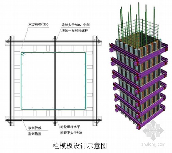 [广西]购物中心模板工程施工方案（木模板、中建）- 