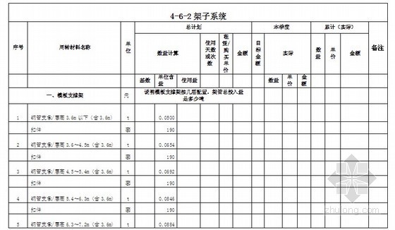 房建施工项目策划资料下载-[中建]建筑工程总承包项目策划书（施工、商务）