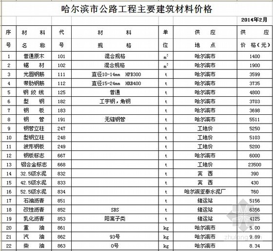 黑龙江工程资料资料下载-[黑龙江]2014年2月公路工程材料价格信息汇编（13个市）