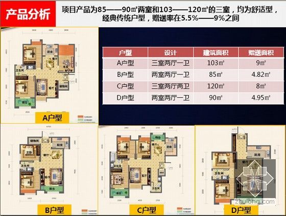 [西安]公寓住宅项目营销策划及销售执行报告(图文并茂 223页)-产品分析