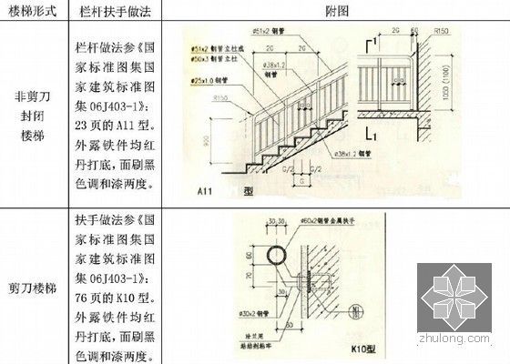 2015年建筑工程住宅设计管理要求与标准（编制详细）-栏杆及扶手