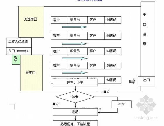 商业景观指导手册资料下载-[知名房企]商业地产项目操盘全程指导手册(附图丰富)