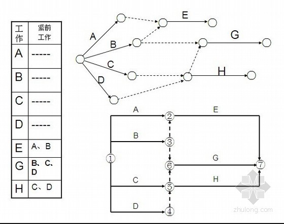 双代号网络计划时间参数资料下载-建筑工程网络计划学习讲义