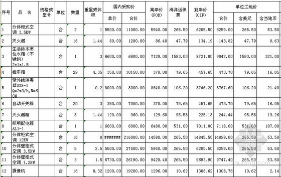 实训楼设计概算资料下载-[援外工程]综合楼项目建安工程概算书（全套）（2012）