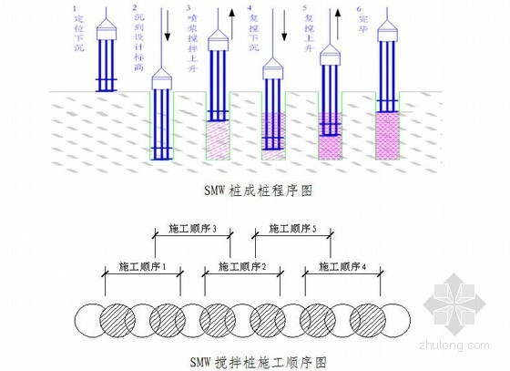 专家验收城市快速通道工程25项新技术应用总结240页（鲁班奖工程 新技术示范工程）-SMW成桩程序 