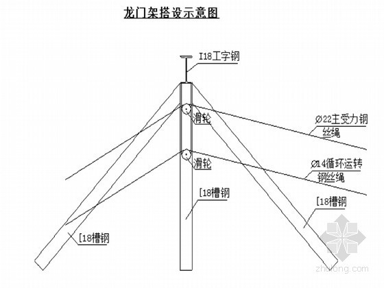 边坡支护脚手架资料下载-大坝边坡支护施工专项方案