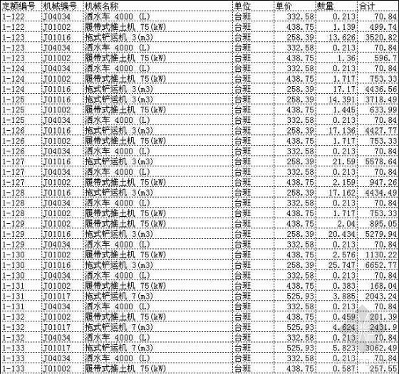 2004江苏省市政定额计价表（excel版）
