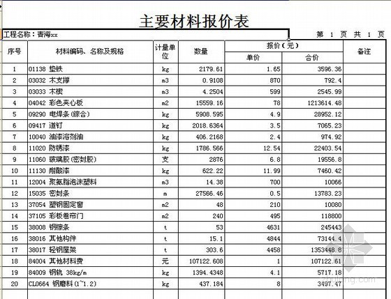 钢结构工程清单实例资料下载-钢结构工程清单报价实例