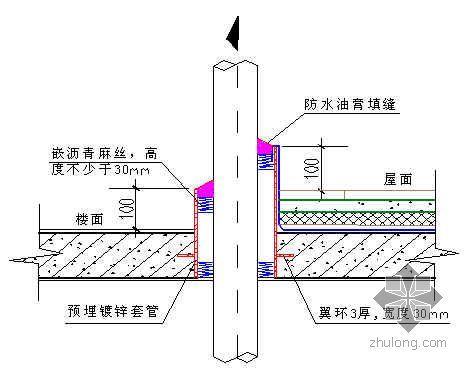 广东某大厦施工重点、难点和管理与实施方案- 