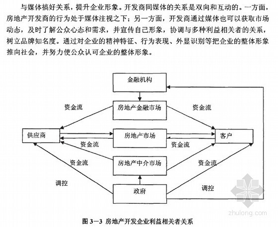 项目利益相关者管理资料下载-[硕士]房地产开发企业利益相关者分析及其客户满意度研究[2010]