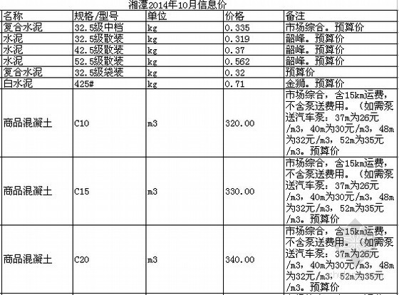 [湖南]湘潭2014年10月建设工程材料价格信息-材料价格信息 