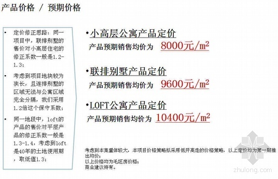 上海闵行马桥长远规划案例资料下载-上海闵行吴泾镇某地块产品策略报告